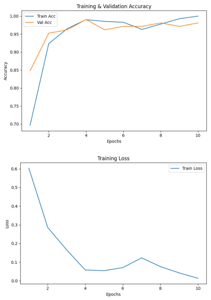Figure 6