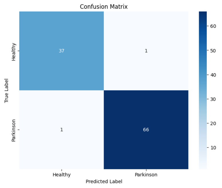 Figure 7