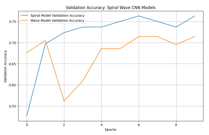Figure 10