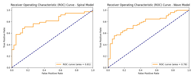 Figure 12