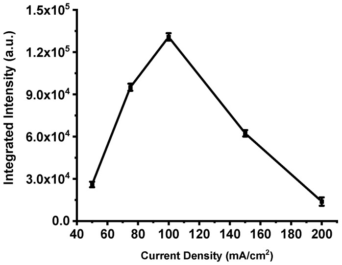 Figure 8