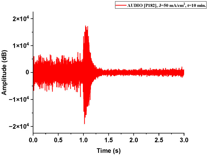 Figure 11