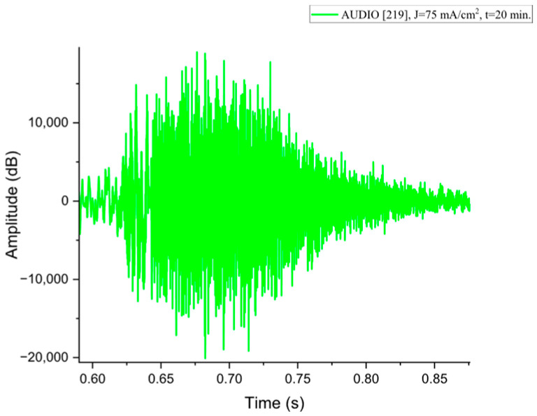 Figure 15