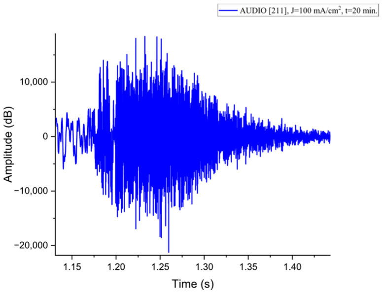 Figure 16