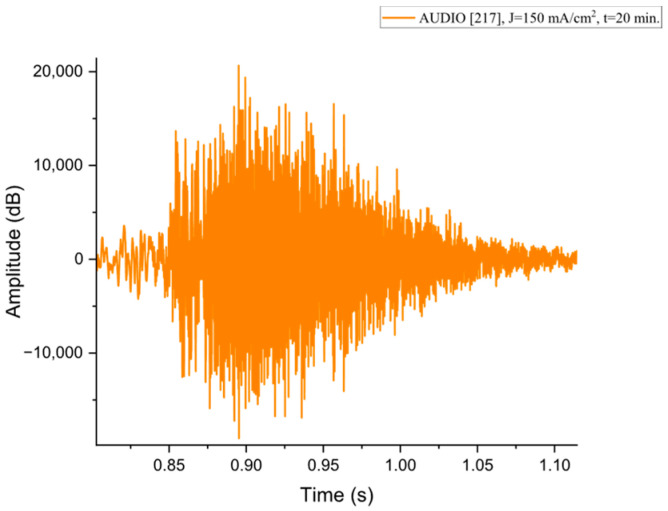 Figure 17