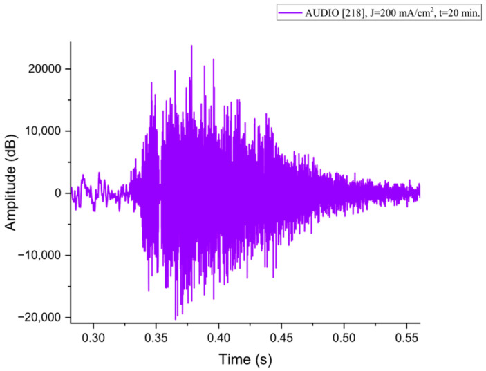 Figure 18