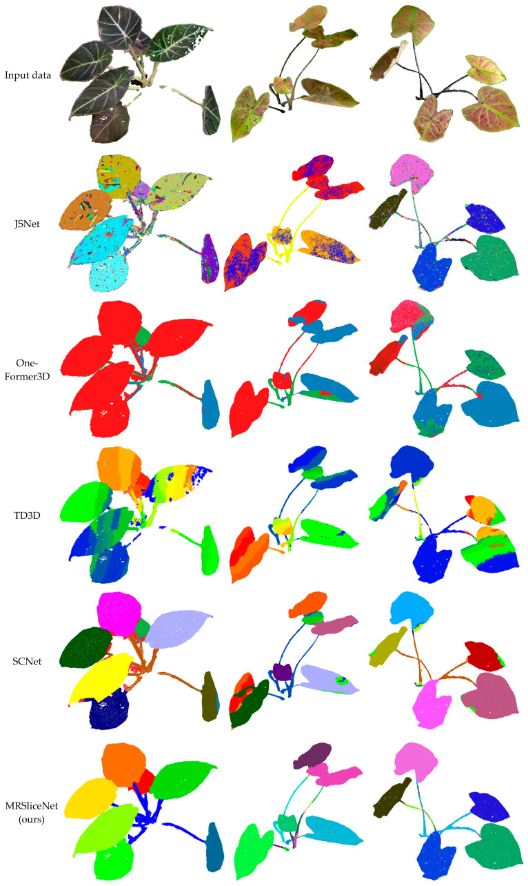 Figure 7