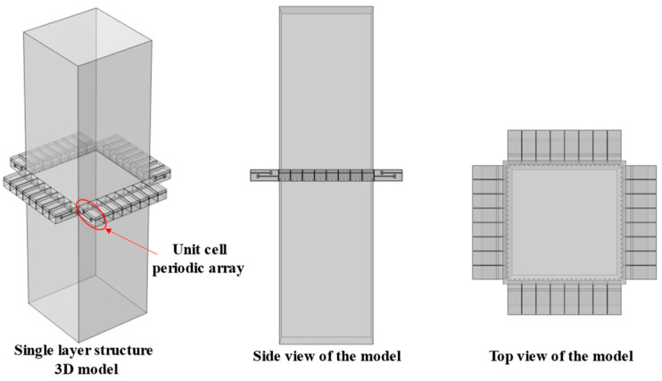 Figure 19