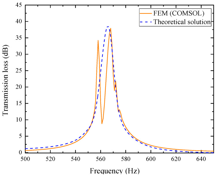 Figure 20