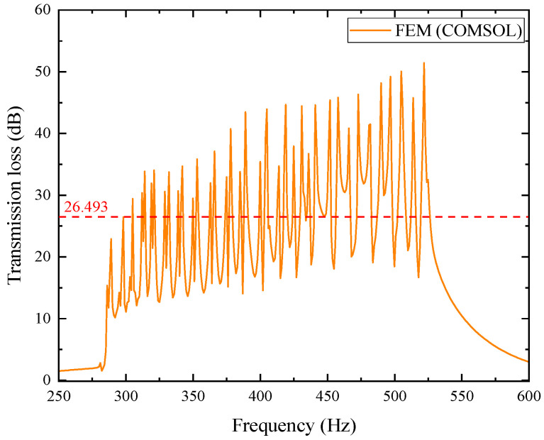 Figure 23