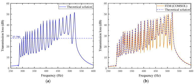 Figure 24