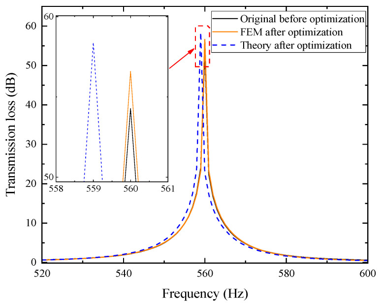 Figure 25