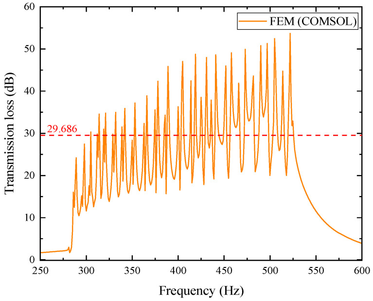 Figure 27