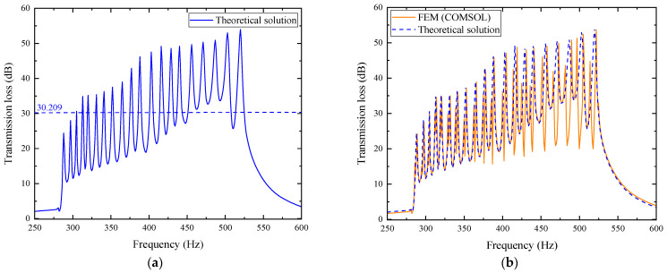 Figure 28