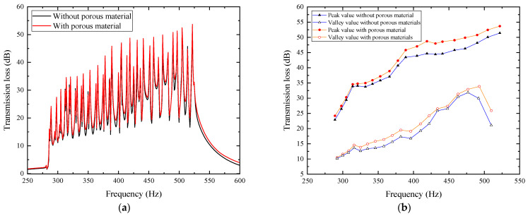 Figure 29
