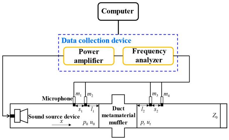 Figure 30