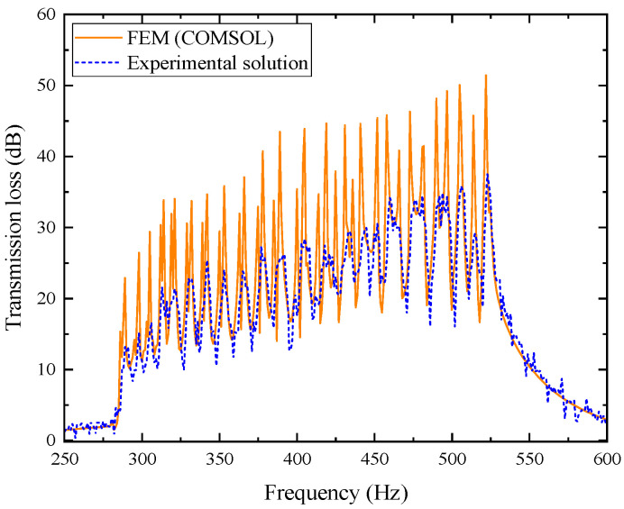 Figure 33