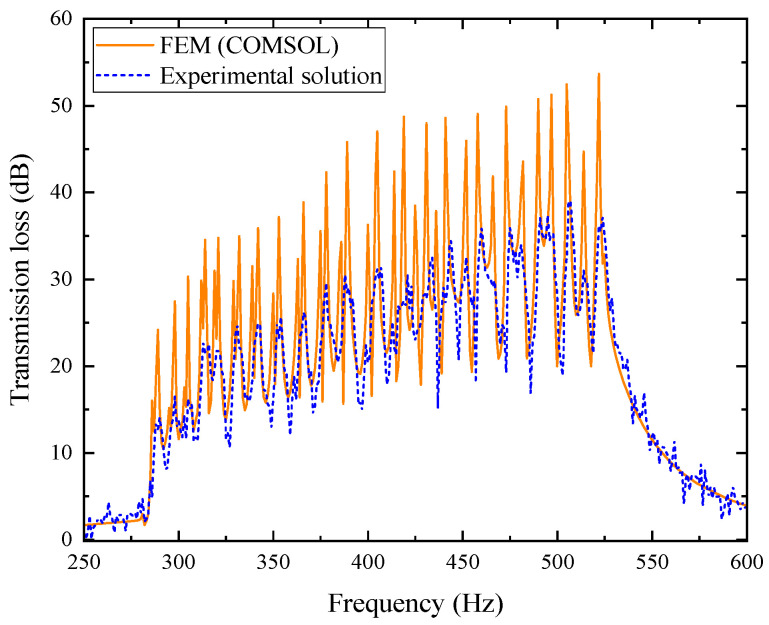 Figure 34