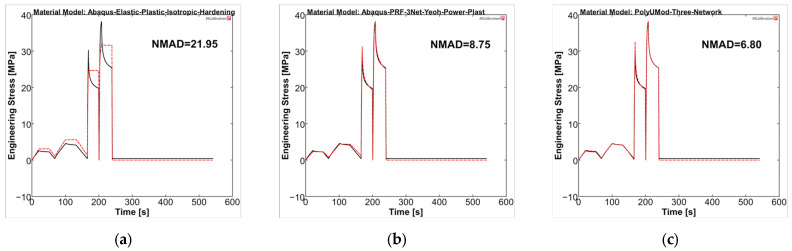 Figure 11
