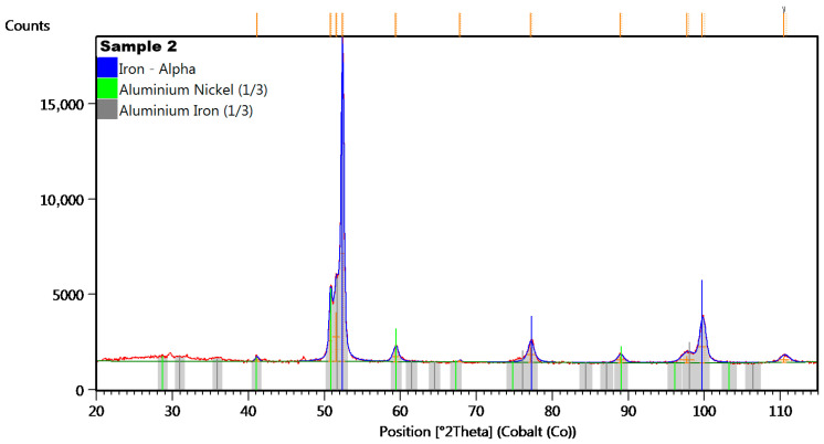 Figure 13