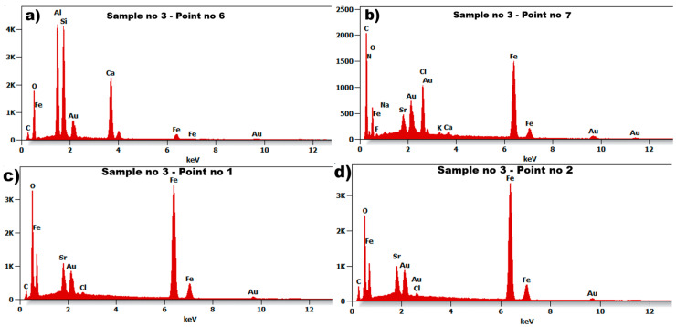 Figure 15