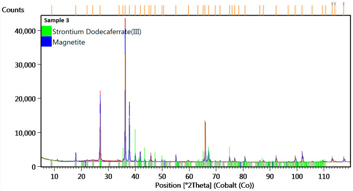 Figure 16