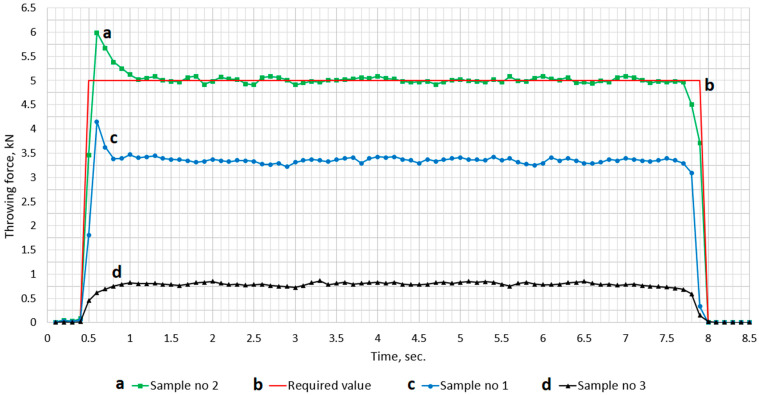 Figure 18