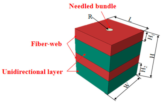 Figure 9