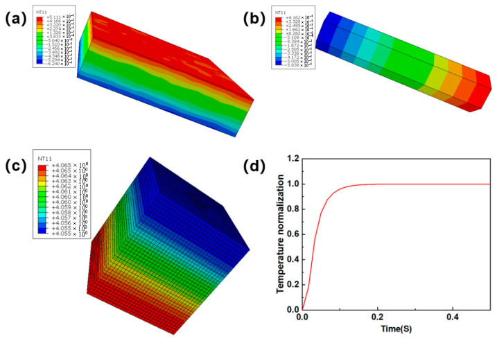 Figure 16