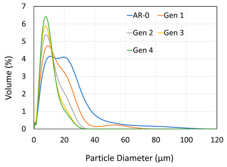 Figure 10