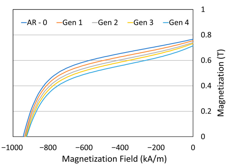 Figure 14