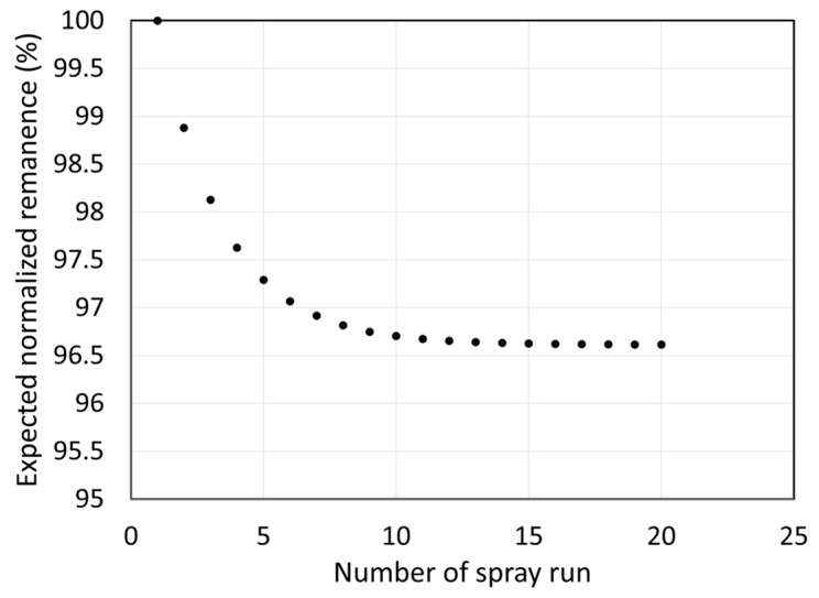 Figure 15