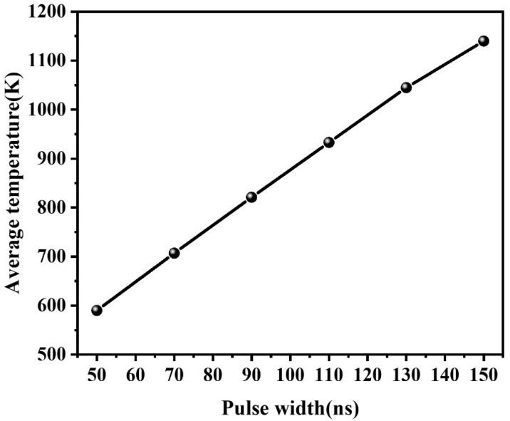 Figure 9