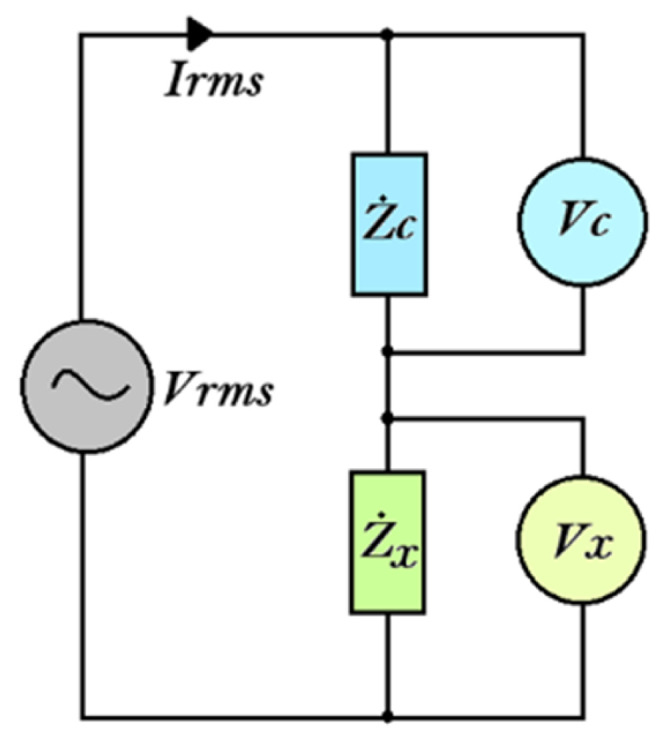 Figure 8
