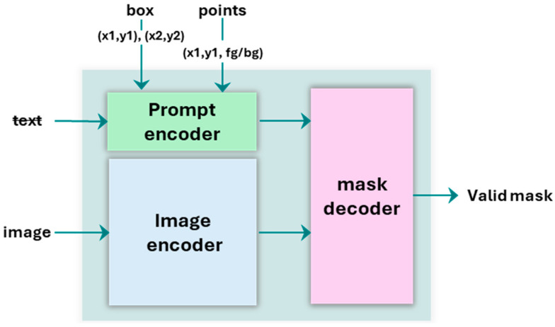 Figure 11