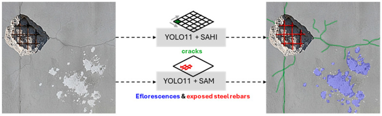 Figure 14