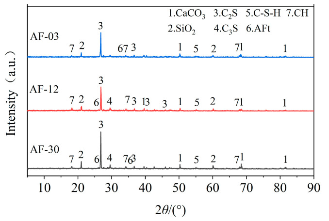 Figure 14
