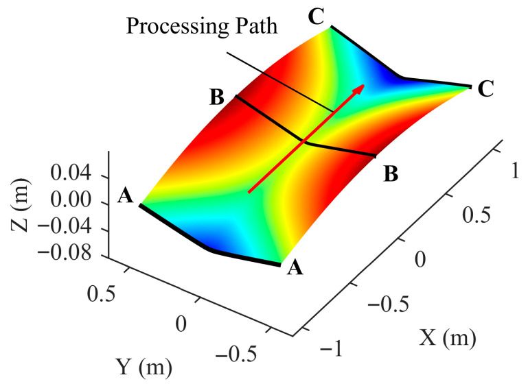 Figure 7