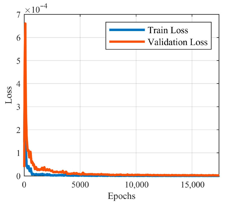 Figure 13
