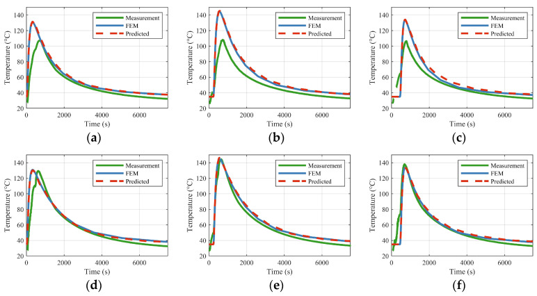 Figure 16