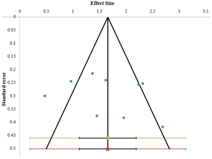 Figure 9