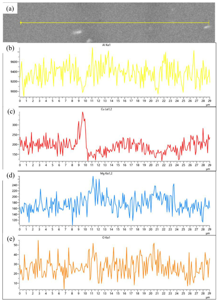 Figure 14