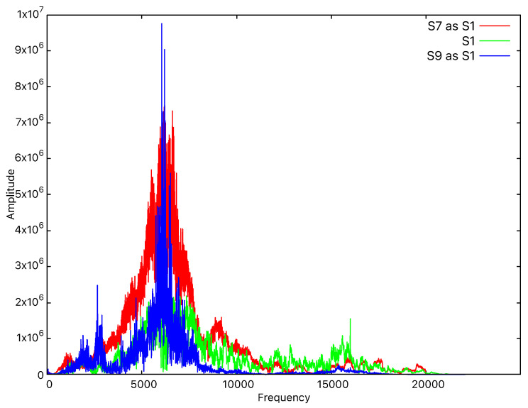 Figure 9