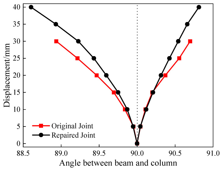 Figure 16