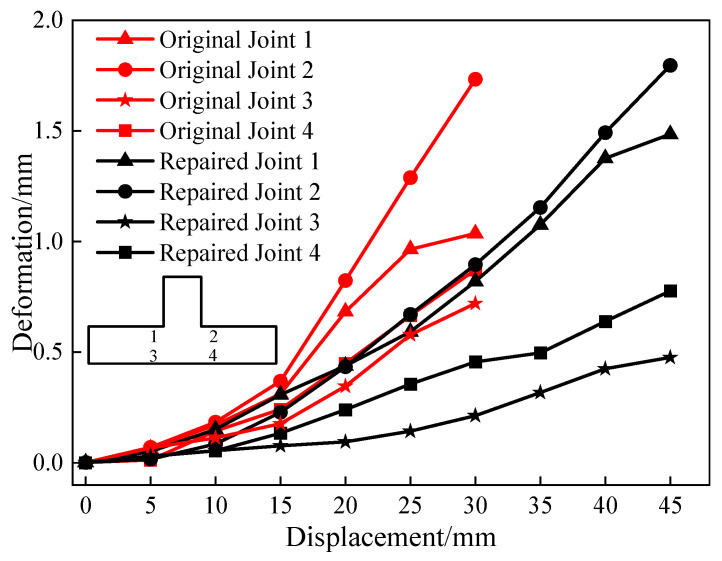 Figure 17