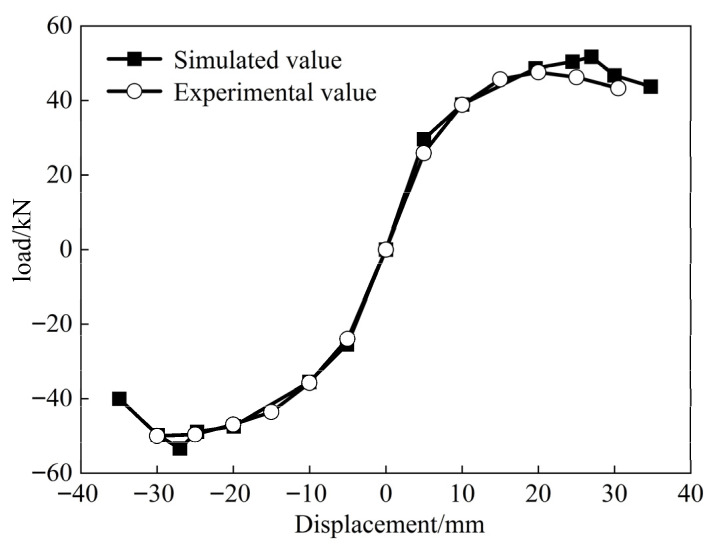 Figure 19