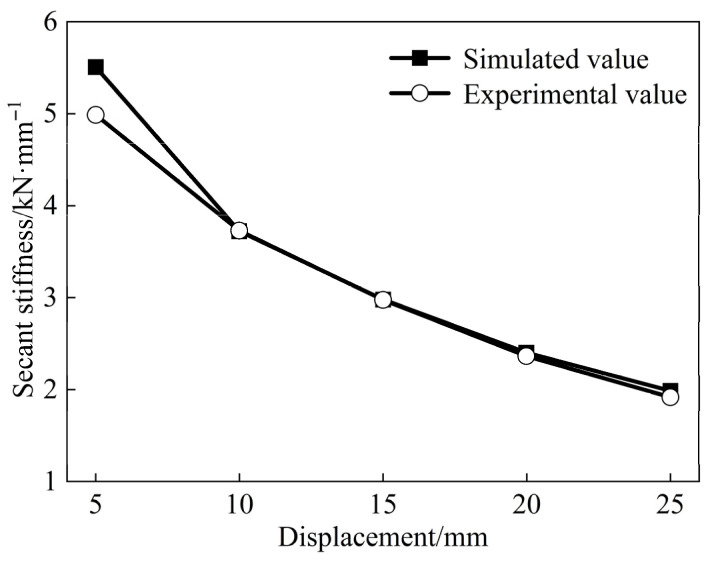 Figure 20