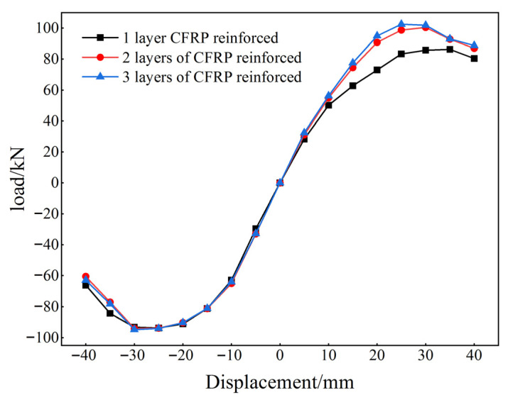 Figure 21