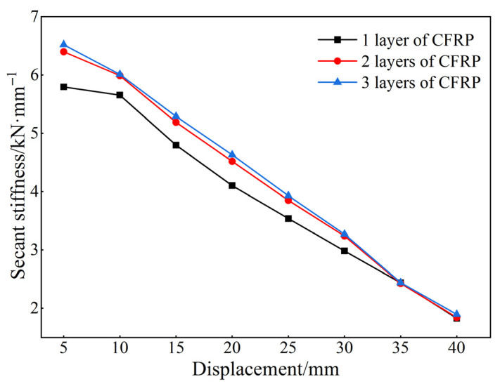 Figure 22