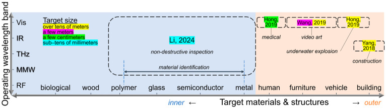 Figure 15